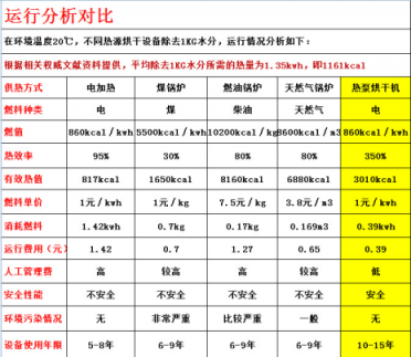 真空冷凍干燥機廠家講凍干機的控制系統